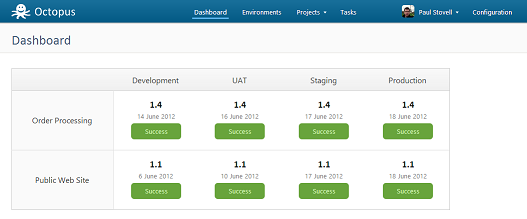 Octopus deploy dashboard